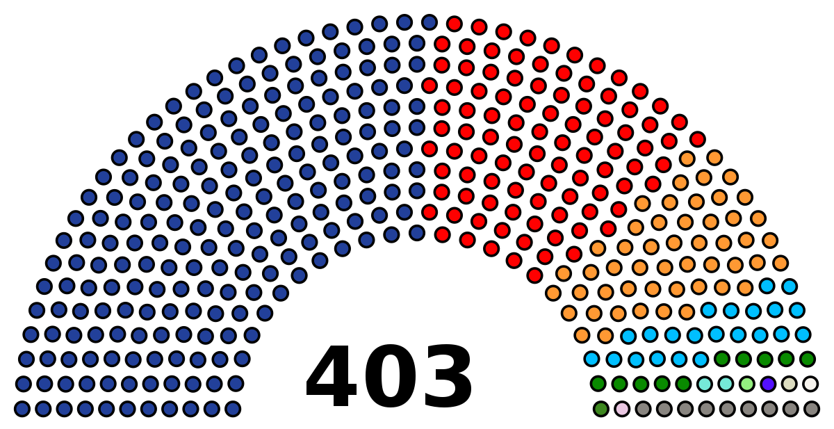 2007 uttar pradesh legislative assembly election