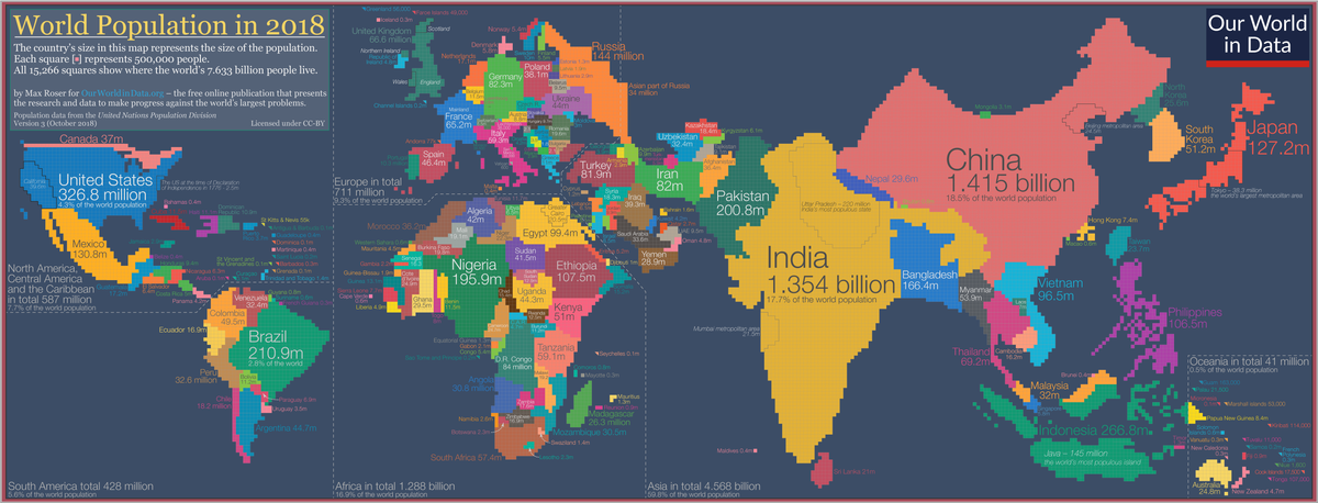 list of countries and dependencies by population