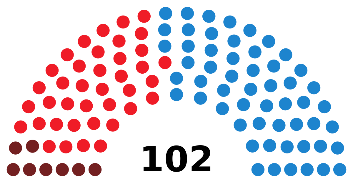 elecciones a la asamblea de madrid de 1999