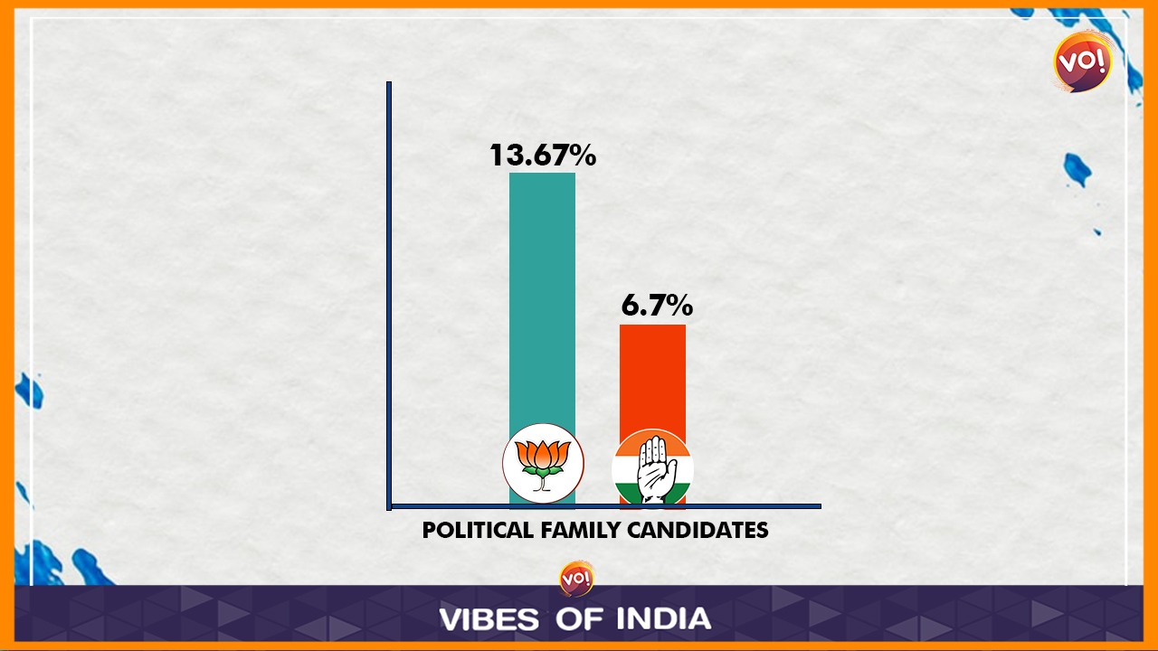 political families of india