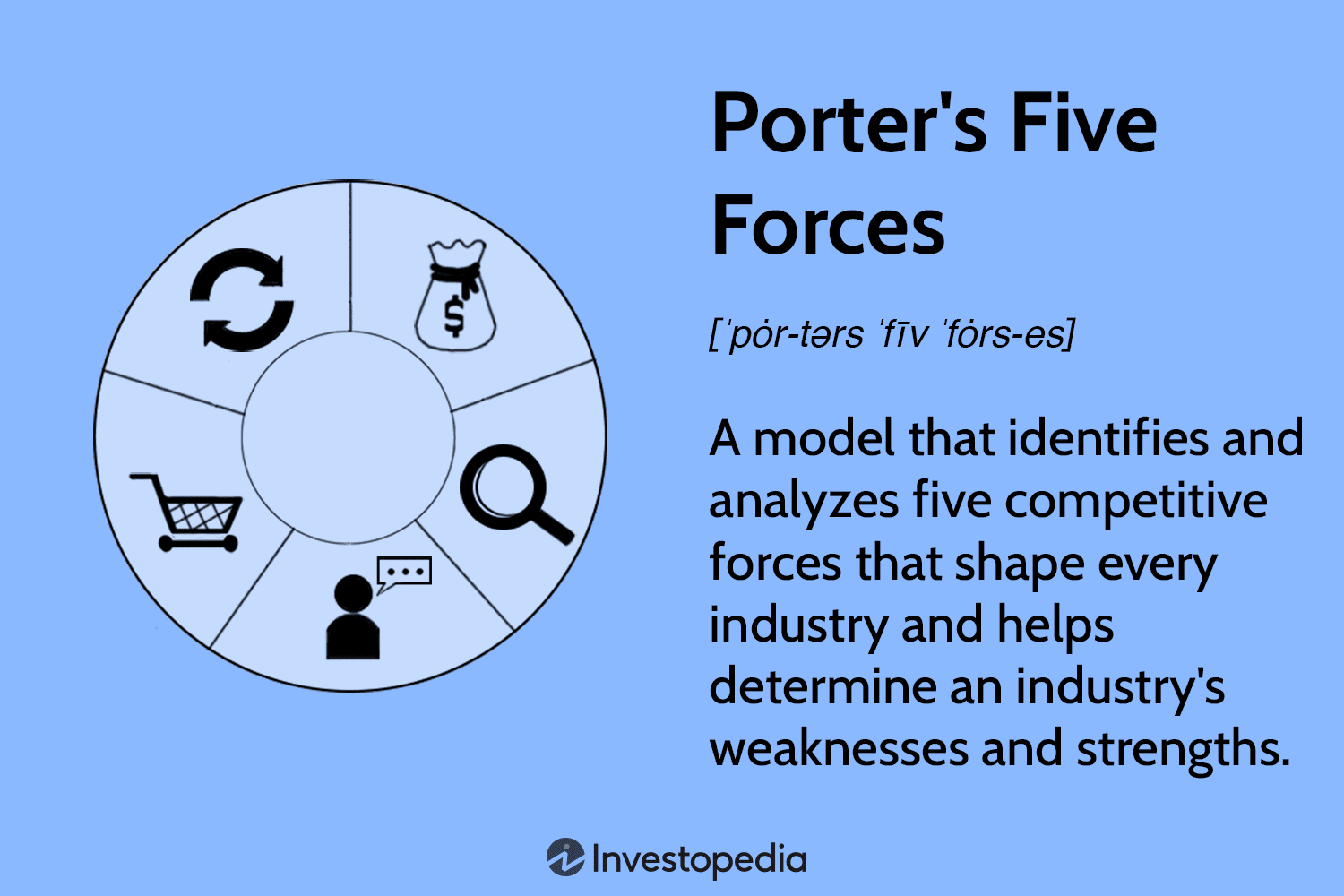 porter's five forces analysis
