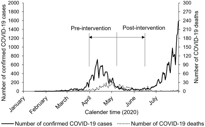 2020 coronavirus pandemic in japan