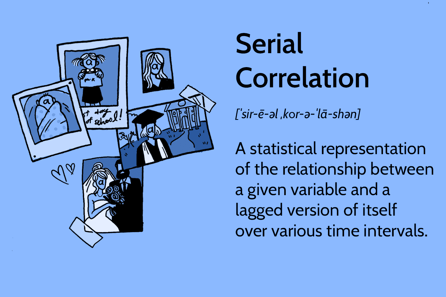 korrelation