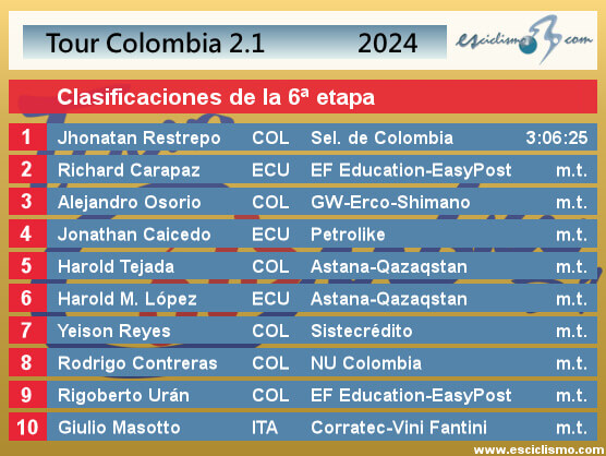 etapa 6 tour colombia 2.1