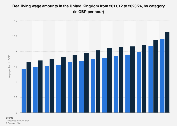income in the united kingdom