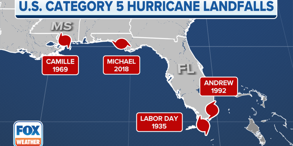 list of category 4 atlantic hurricanes