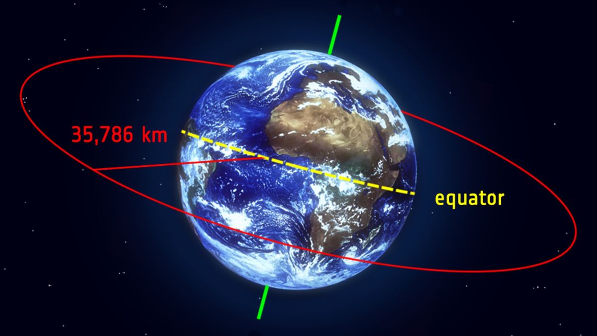 geocentric orbit