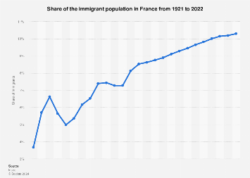 population of france
