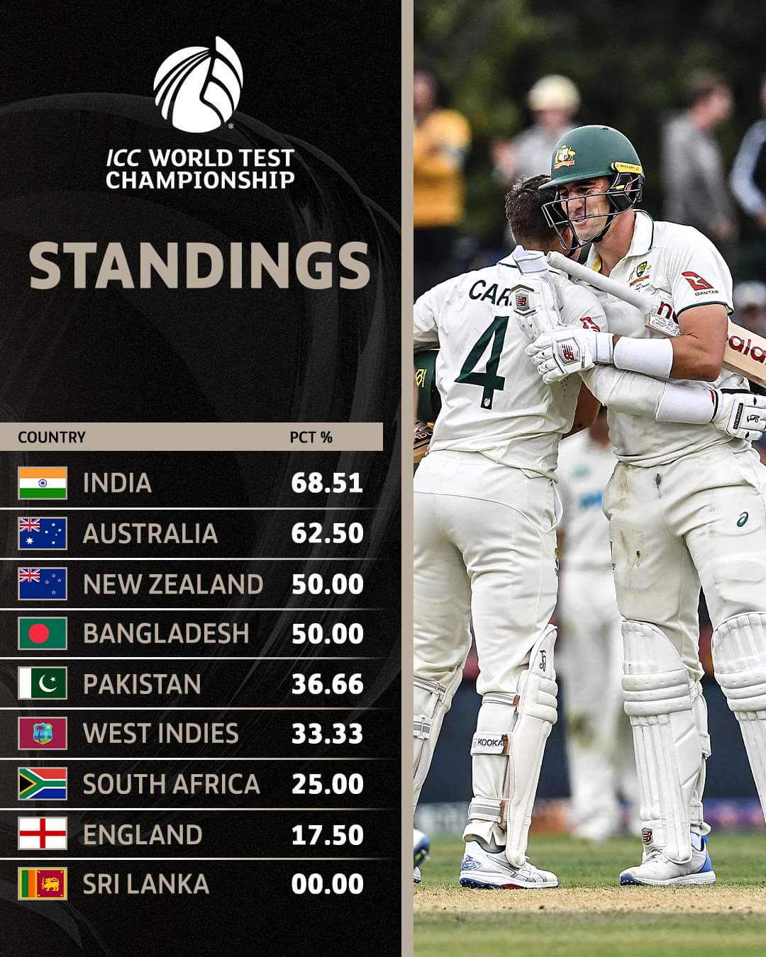 icc test championship points table