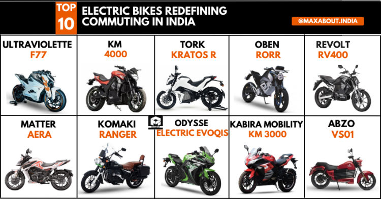 revolt electric bike's