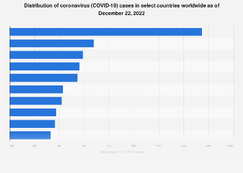 2019–20 coronavirus pandemic by country and territory