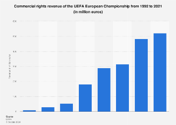 uefa euro 2016 statistics