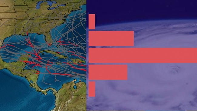 list of category 5 atlantic hurricanes