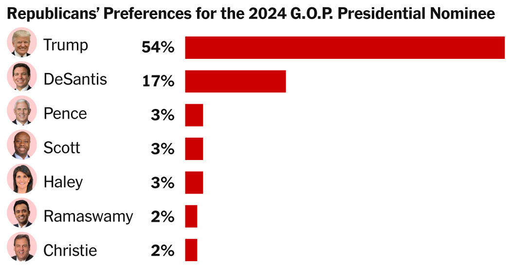 nationwide opinion polling for the 2020 united states presidential election