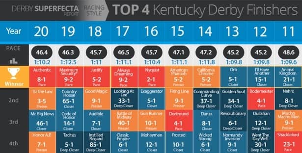 kentucky derby top four finishers