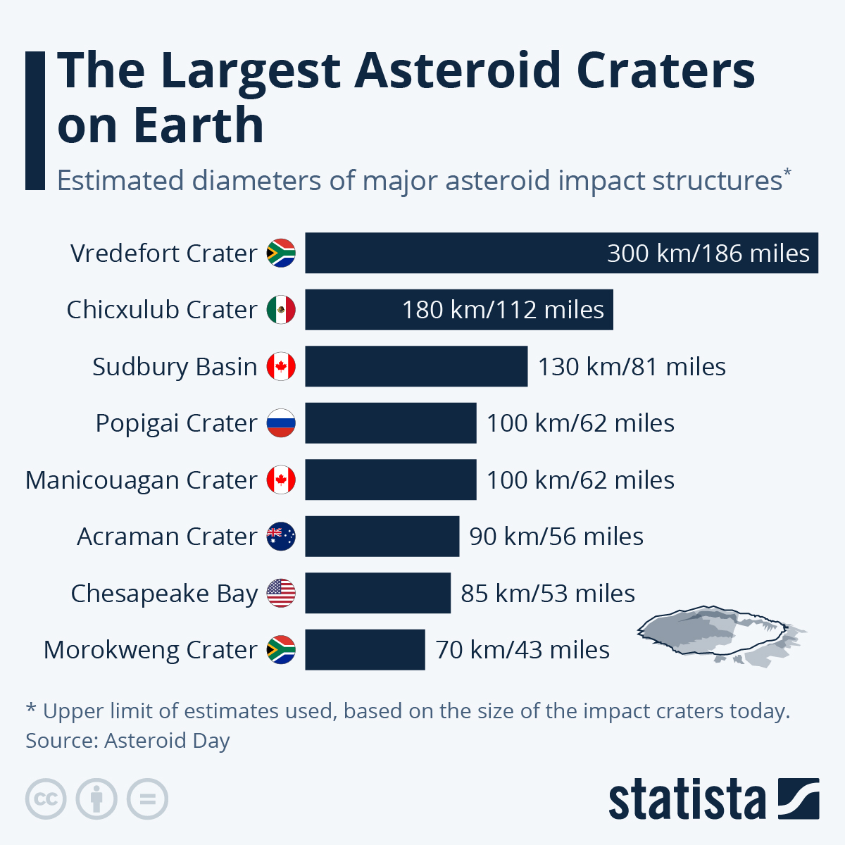 list of impact craters on earth