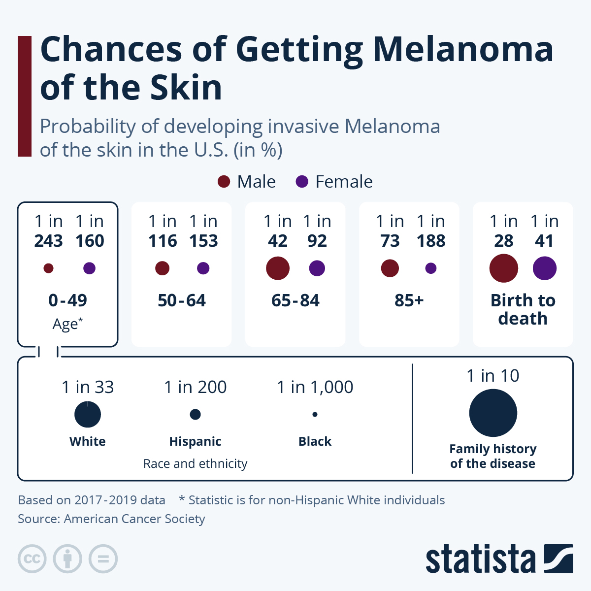 melanoma cancer