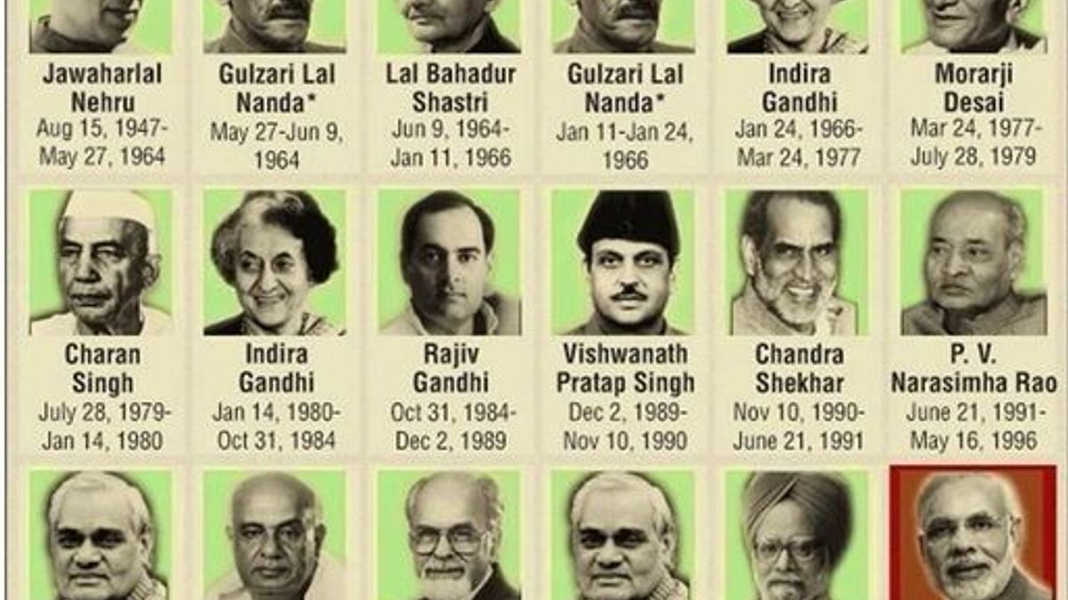 list of presidents of the indian national congress