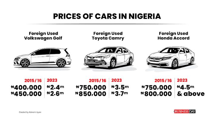car vs nigeria