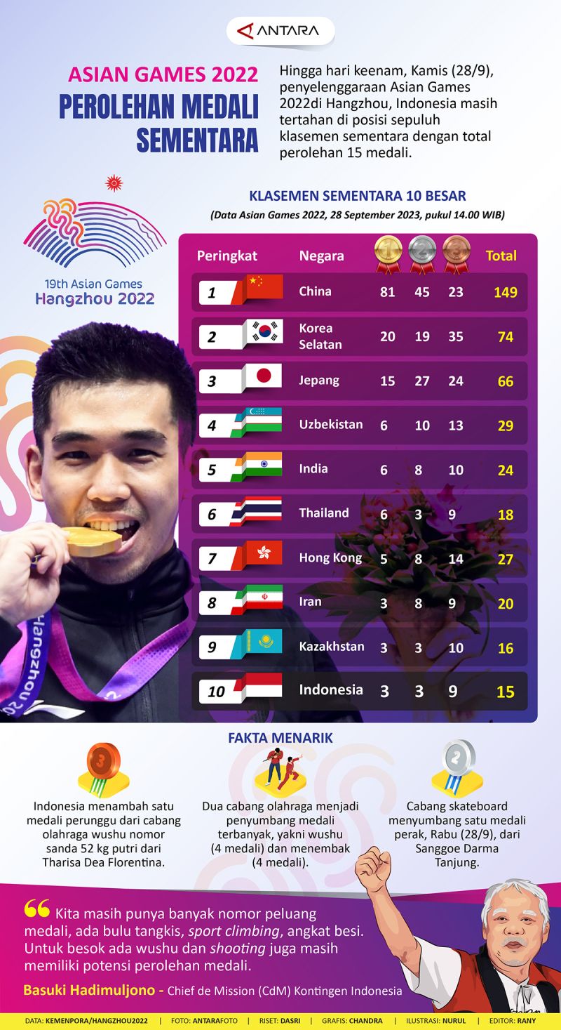 perolehan medali asian games 2023