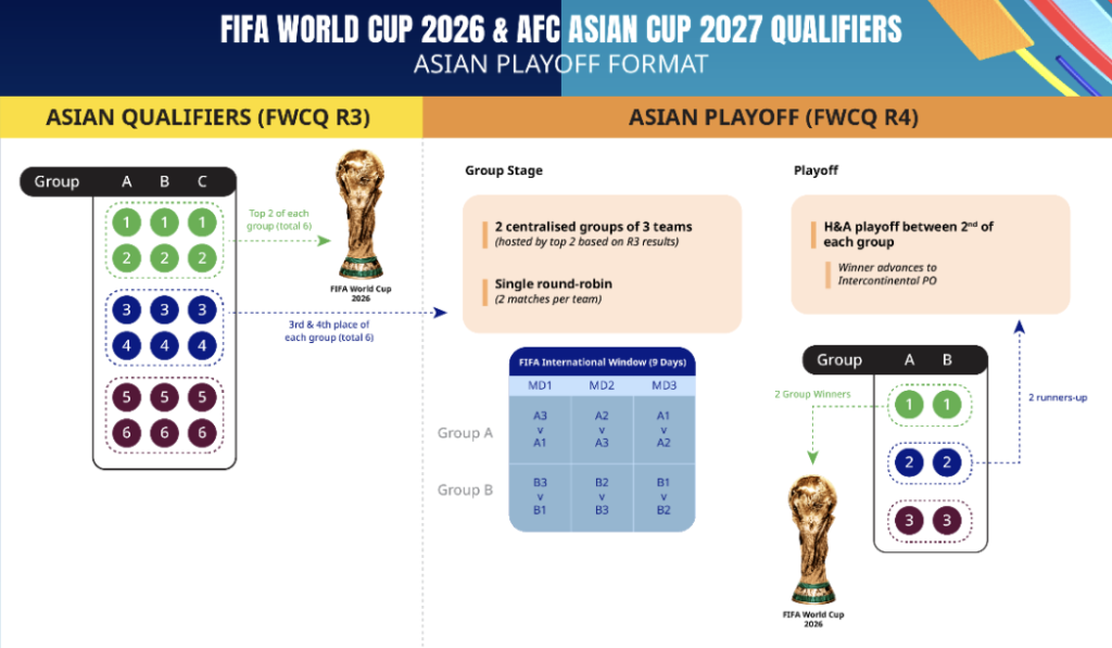 2018 fifa world cup qualification – afc third round