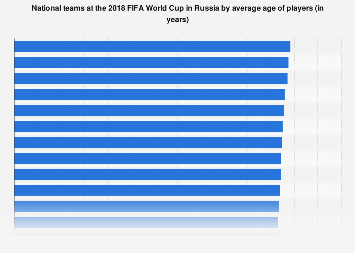 2018 fifa world cup statistics