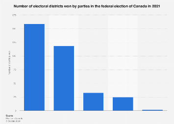 2021 canadian federal election