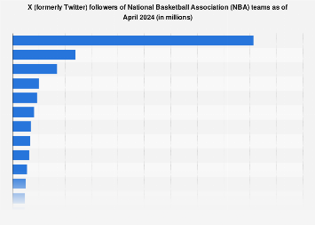list of national basketball association career scoring leaders