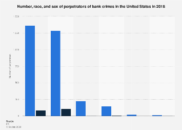 race and crime in the united states