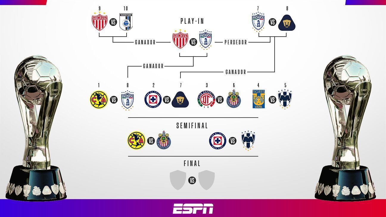 tabla de posiciones liga mx