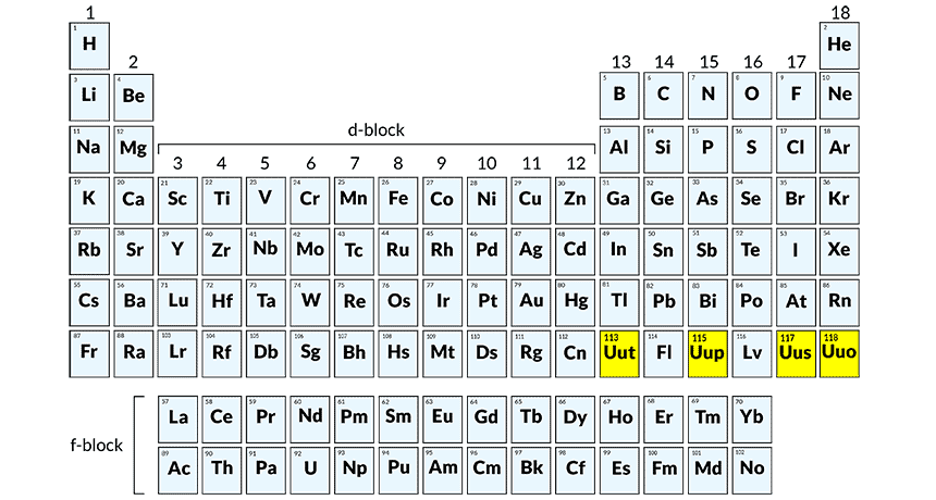 naming of chemical elements