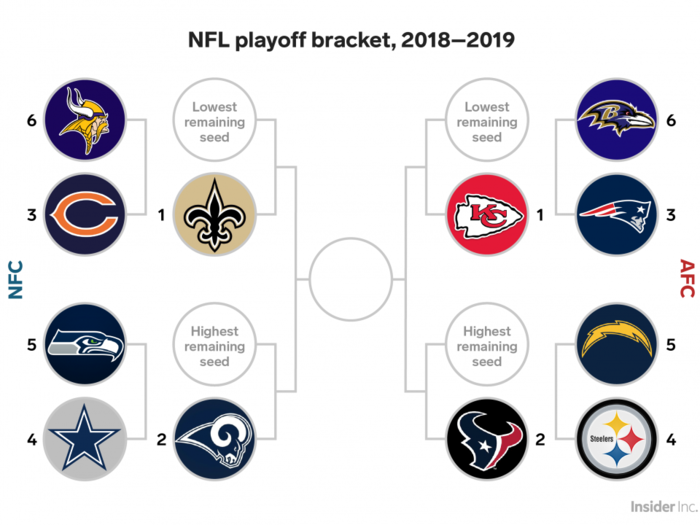 nfl playoff picture 2019