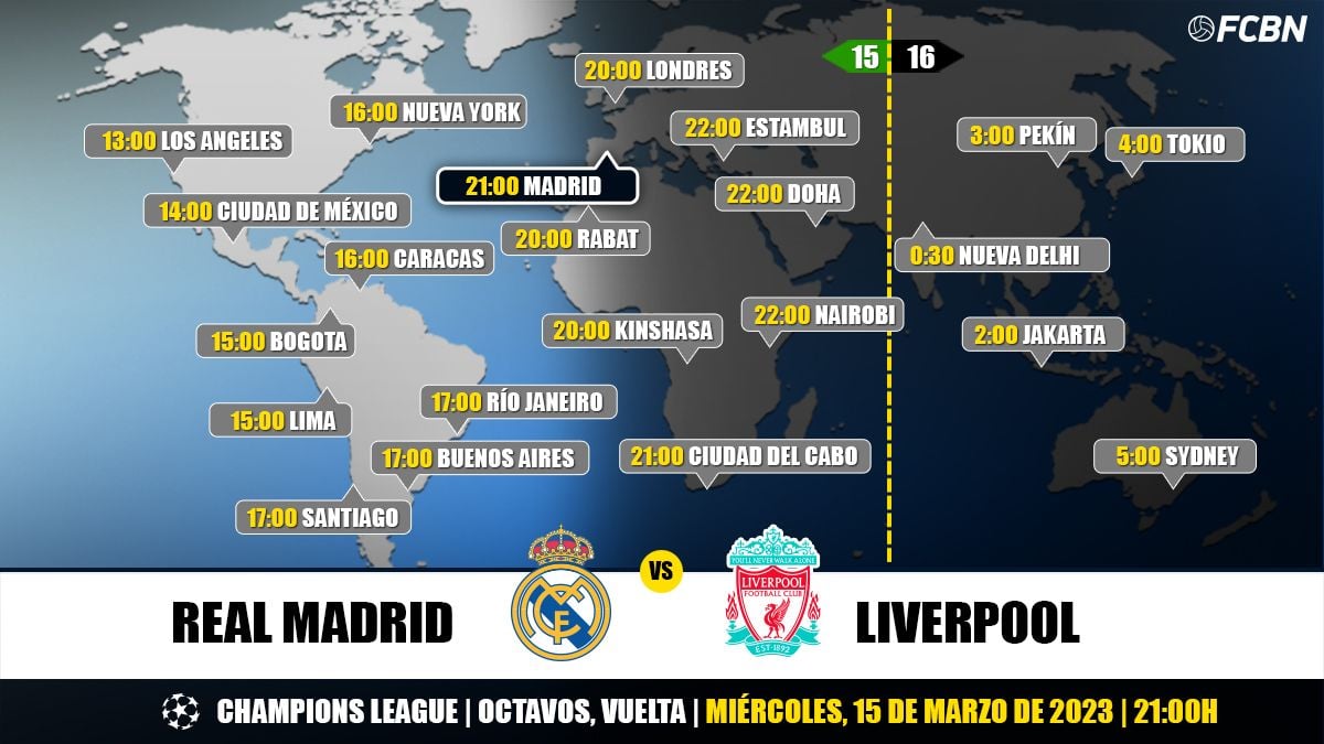 real madrid contra liverpool