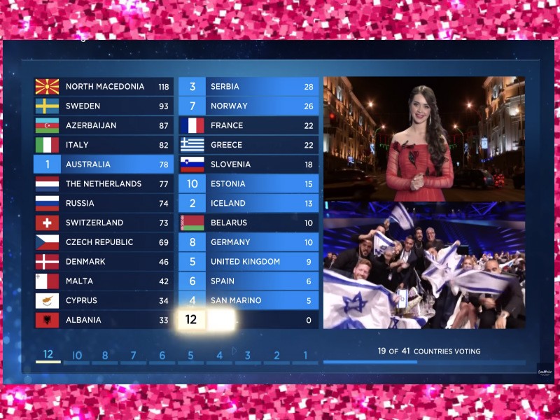 eurovision winner 2019