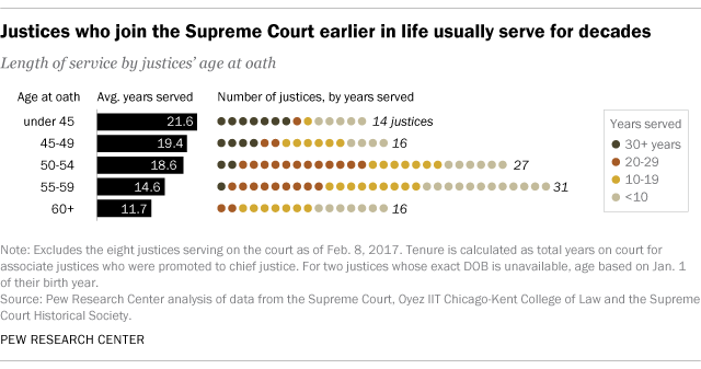 list of justices of the supreme court of the united states