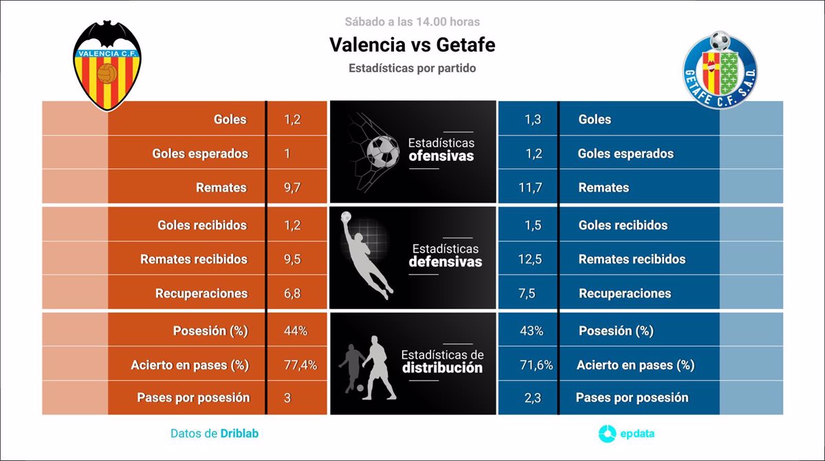 valenciacf! vs getafe
