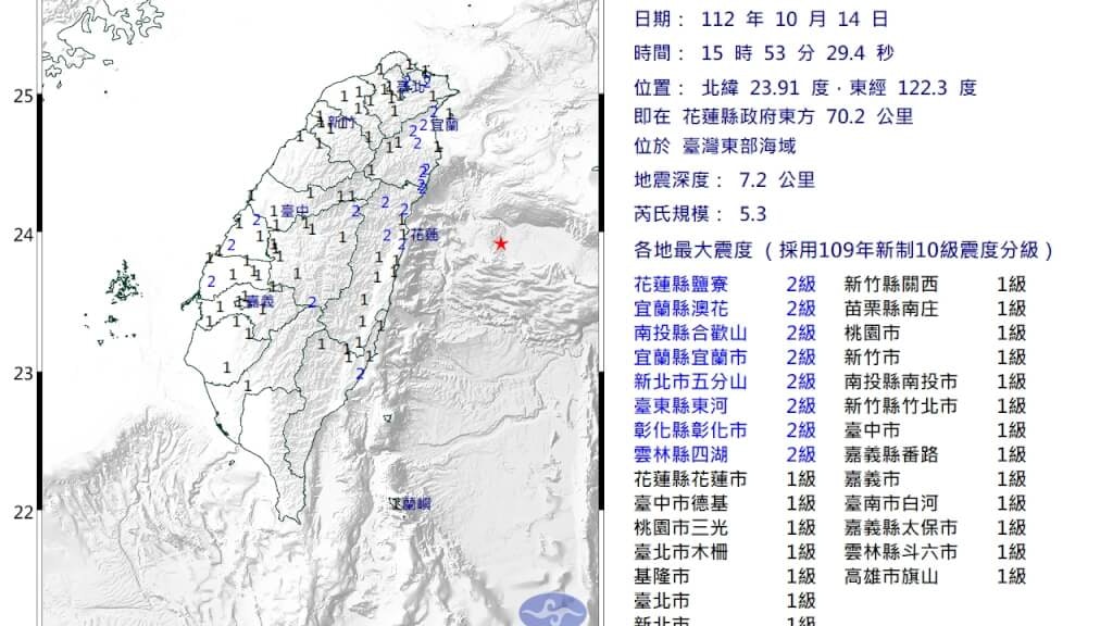里氏地震規模