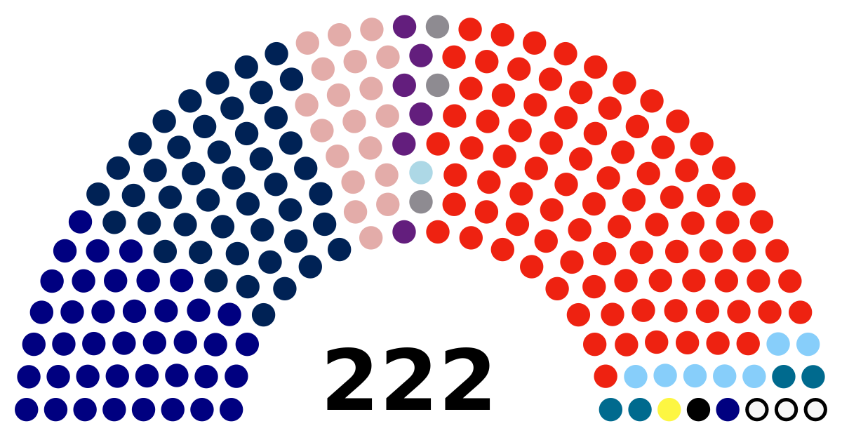 马来西亚第14届国会议员列表